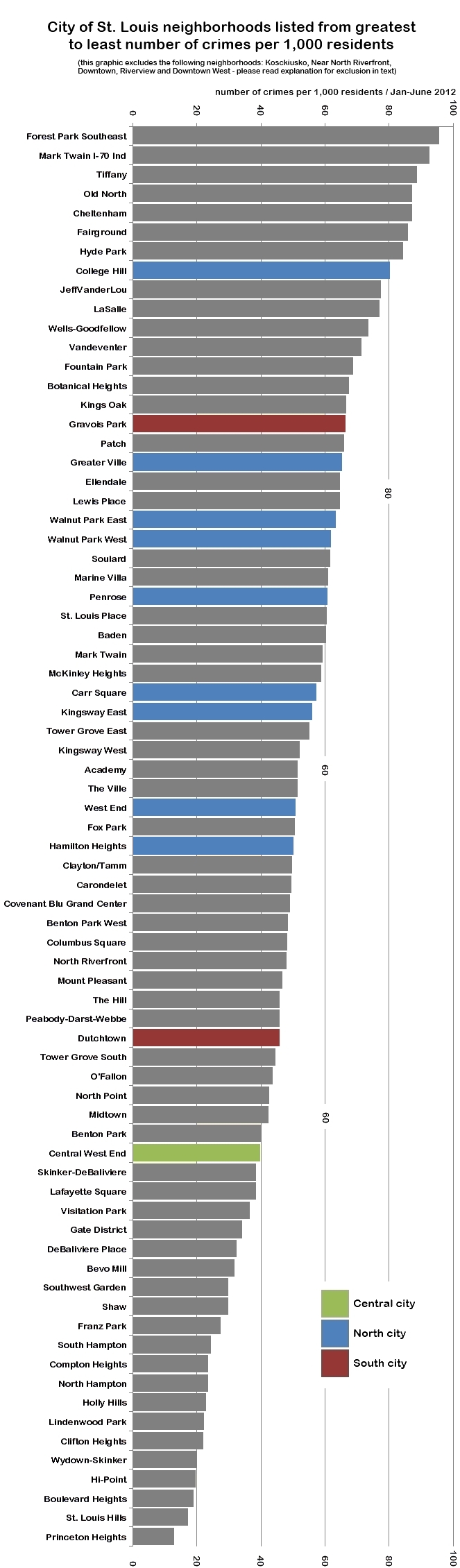 STL person crimes_12 neighborhoods