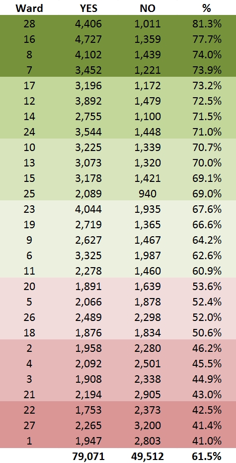 PropR_spreadsheet graphic