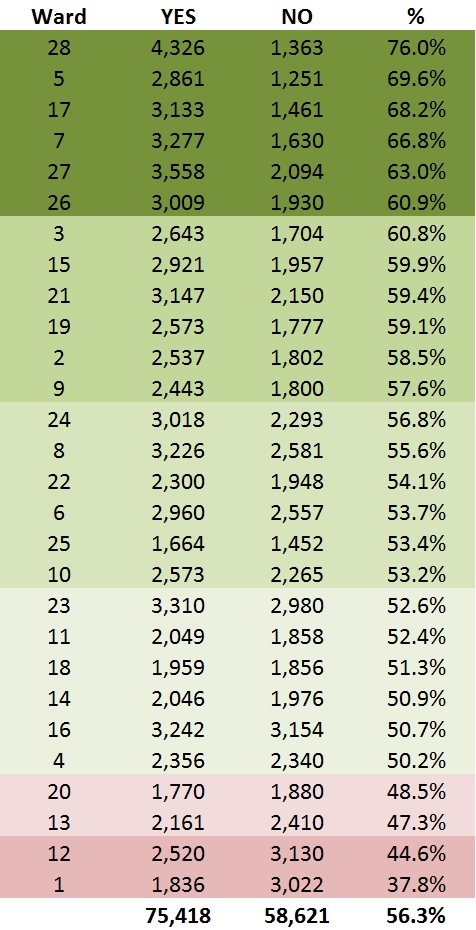 PropA_spreadsheet