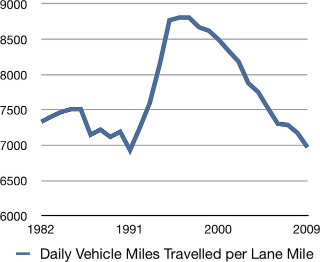 Urban Mobility Report Points to Overbuilt Roads in St. Louis