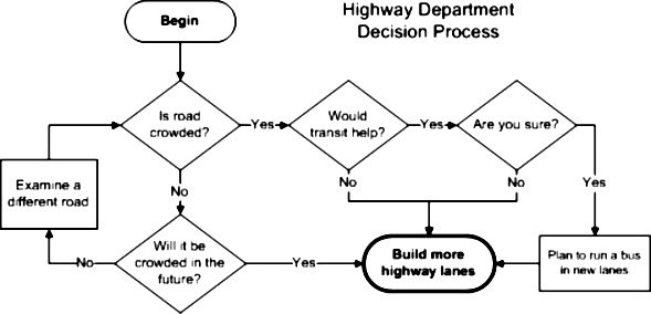 The MODOT Sausage Machine: transportation problem in – recommendation to widen roads out