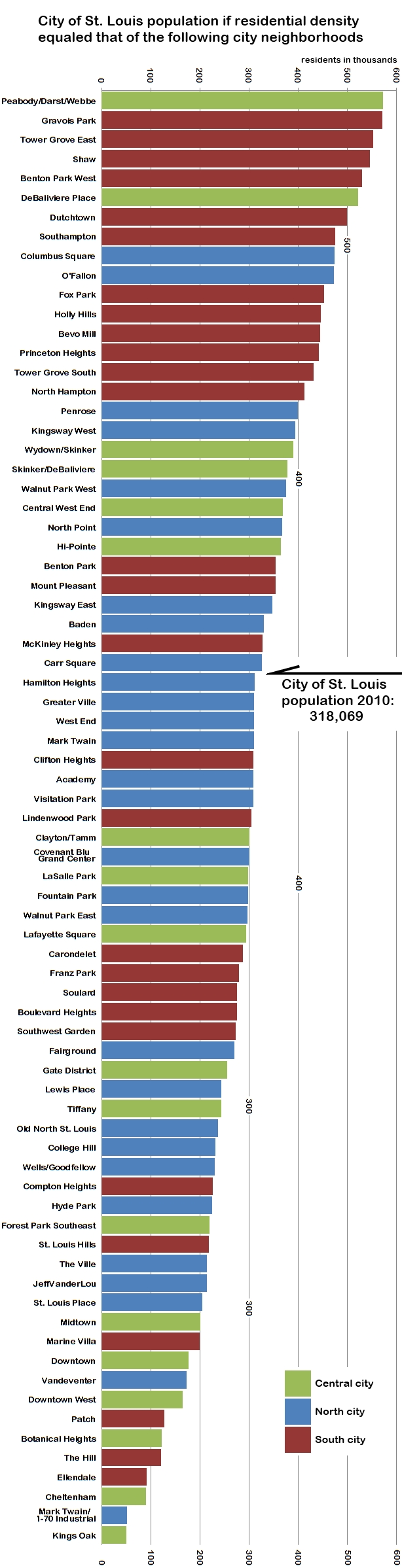 Understanding St. Louis: Population, Density & Neighborhoods
