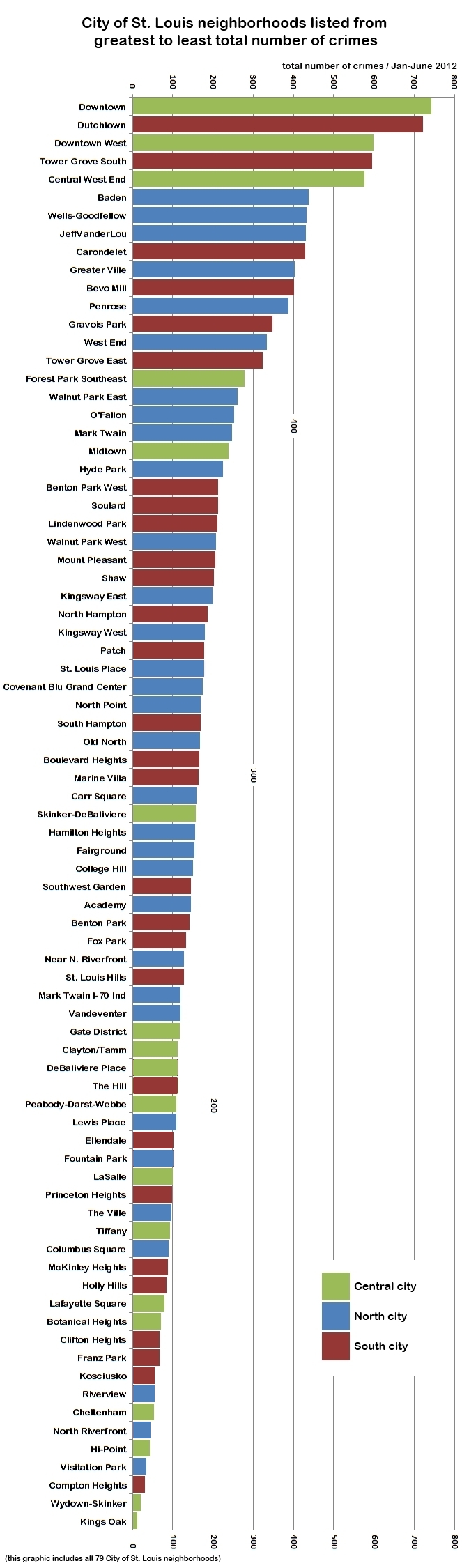 Understanding St. Louis: Total Crime Index and Crime-Ridden Neighborhoods