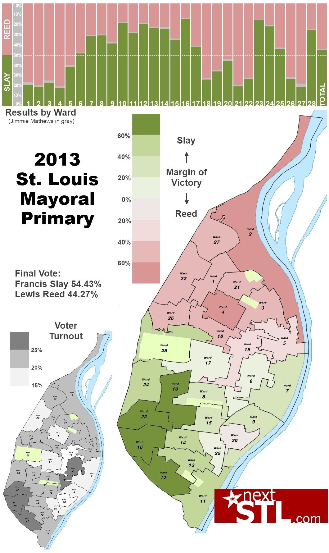 Understanding St. Louis: Democratic Mayoral Primary Results – 2013