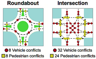 Nine Videos to Help You Navigate a Roundabout