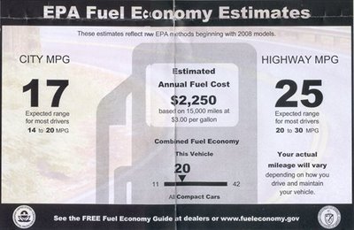 Want to decrease fuel consumption? MPG is only a small, slow, incremental start