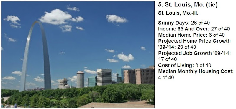 Forbes Says Retire in St. Louis and Make Your Money Go Further