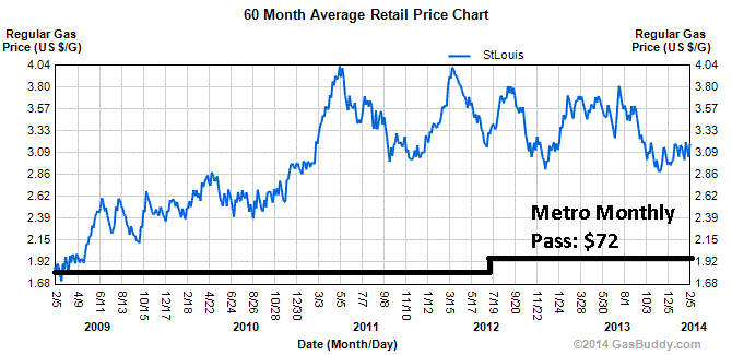 Limiting Personal and Regional Vulnerability to Energy Price Shocks