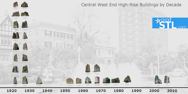 A Timeline of High-Rise Residential Towers in the City’s Central West End