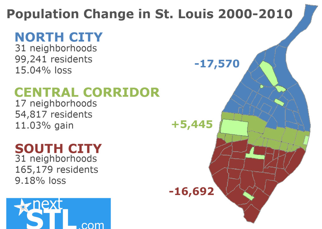 City of St. Louis Population Change by Neighborhood 2000-2010