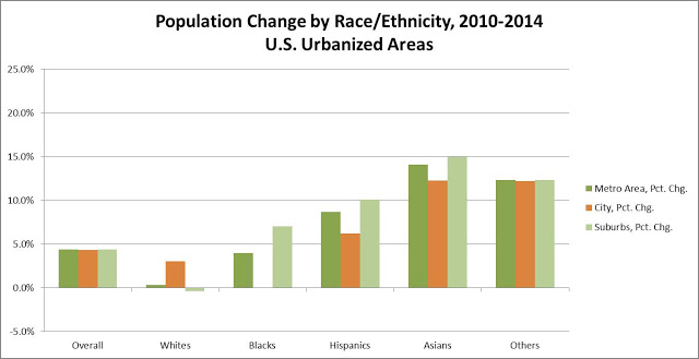 Race Ethnicity Table 1