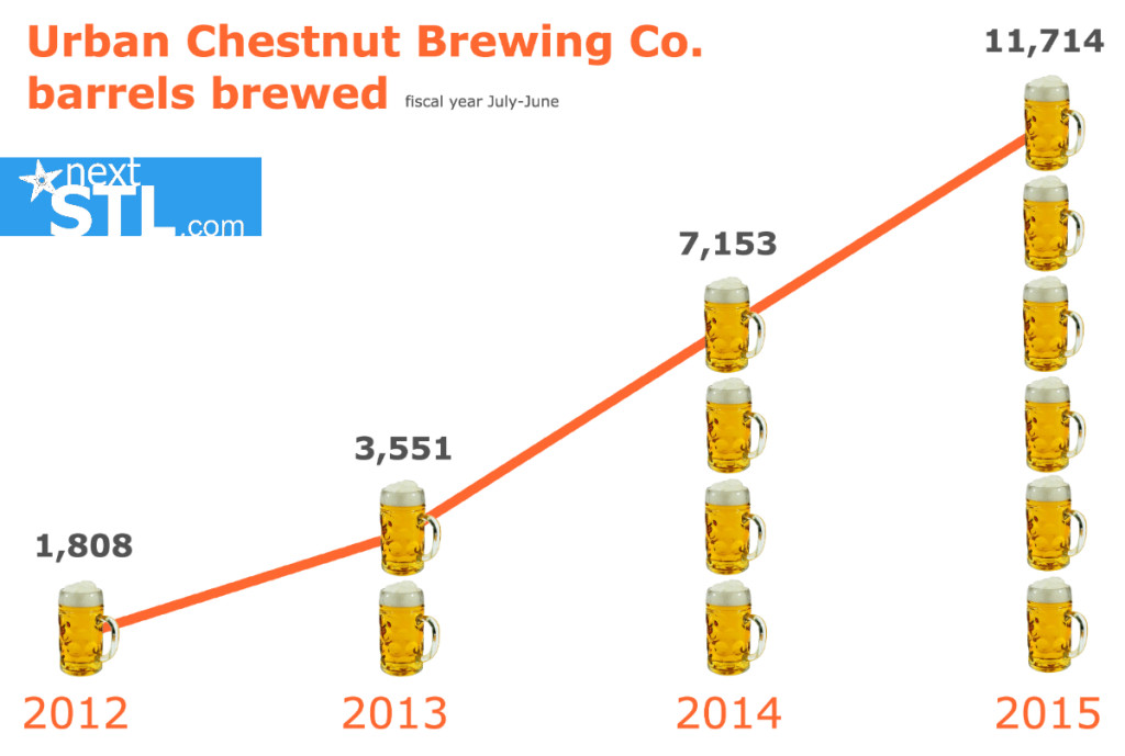 UCBC graph