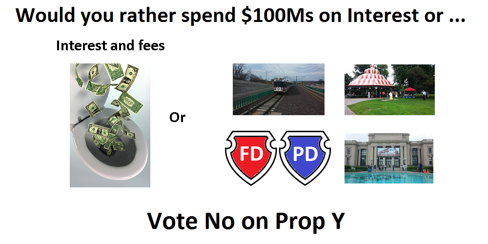 Prop Y Interest