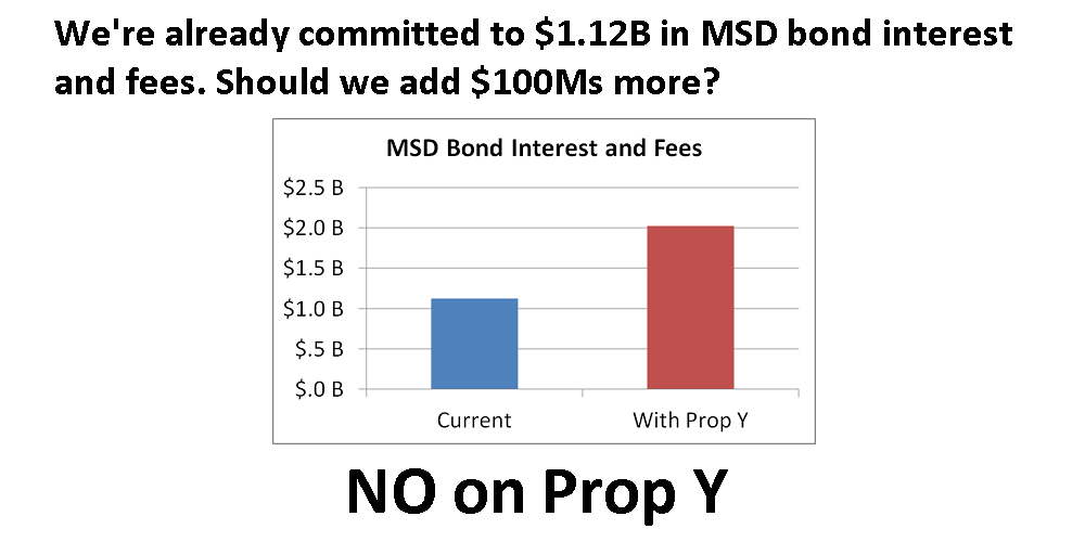 Prop Y More Interest