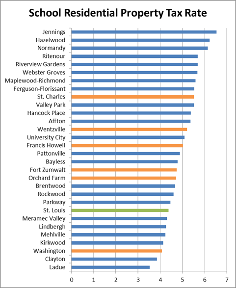 School Districts Tax Rate Chart Vert