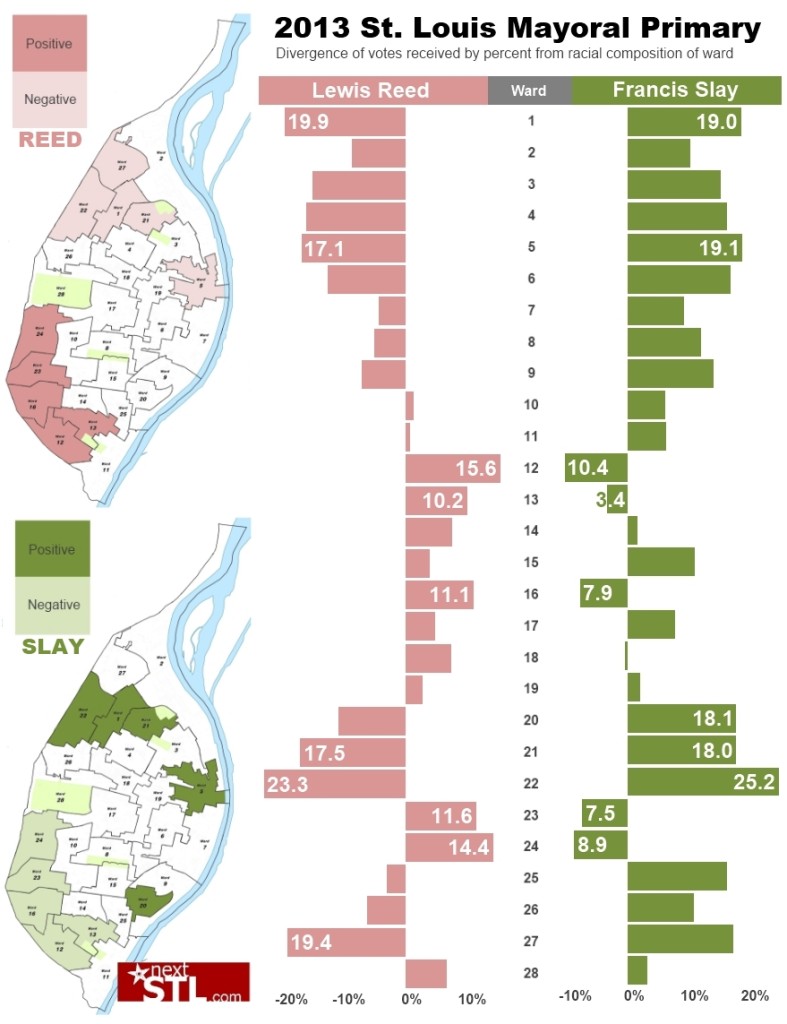 2013 St. Louis Mayoral Primary