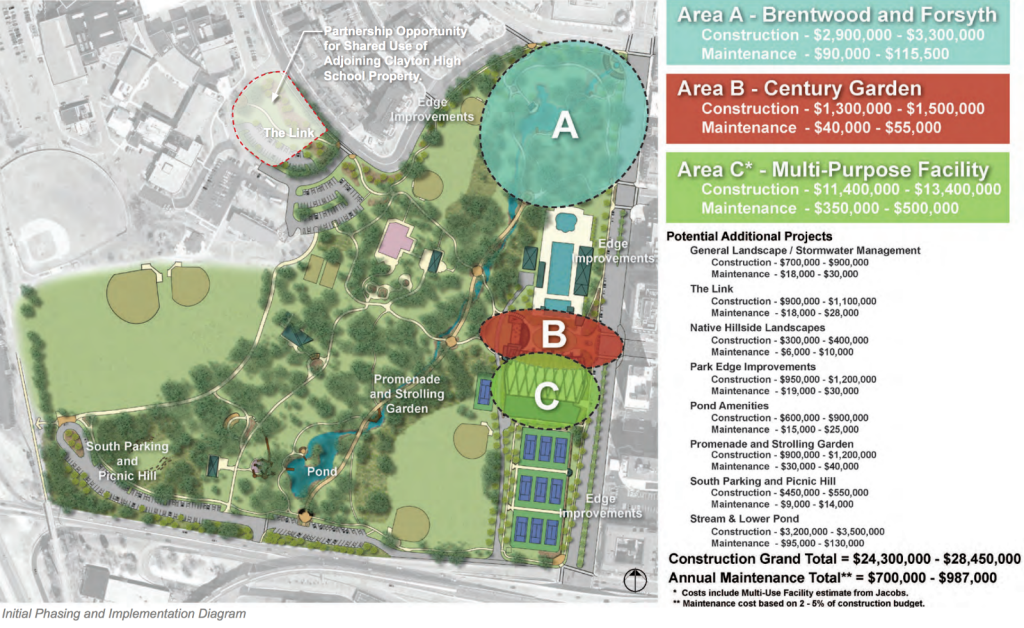 Shaw Park 9