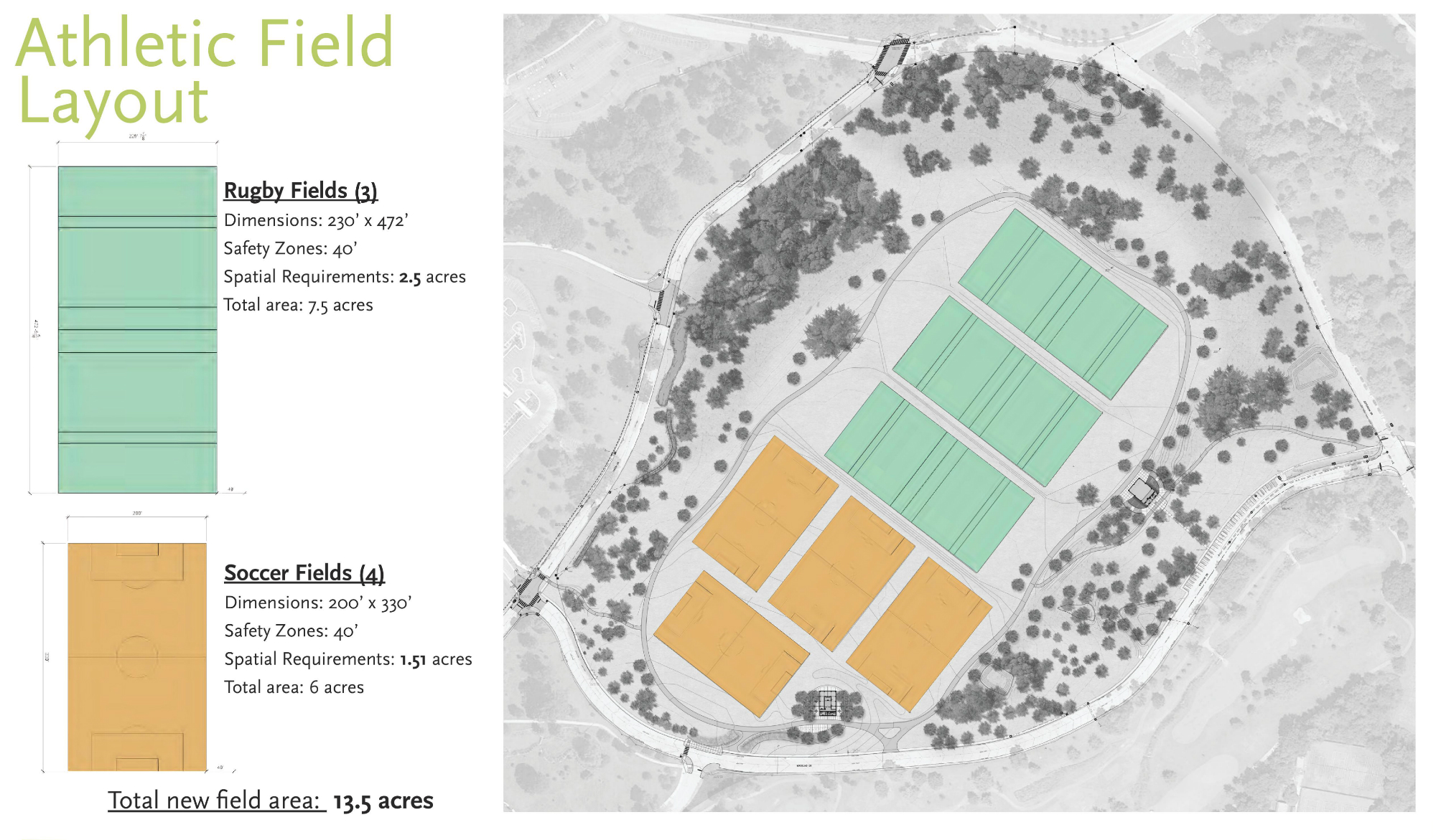 Central Fields_athletic field layout