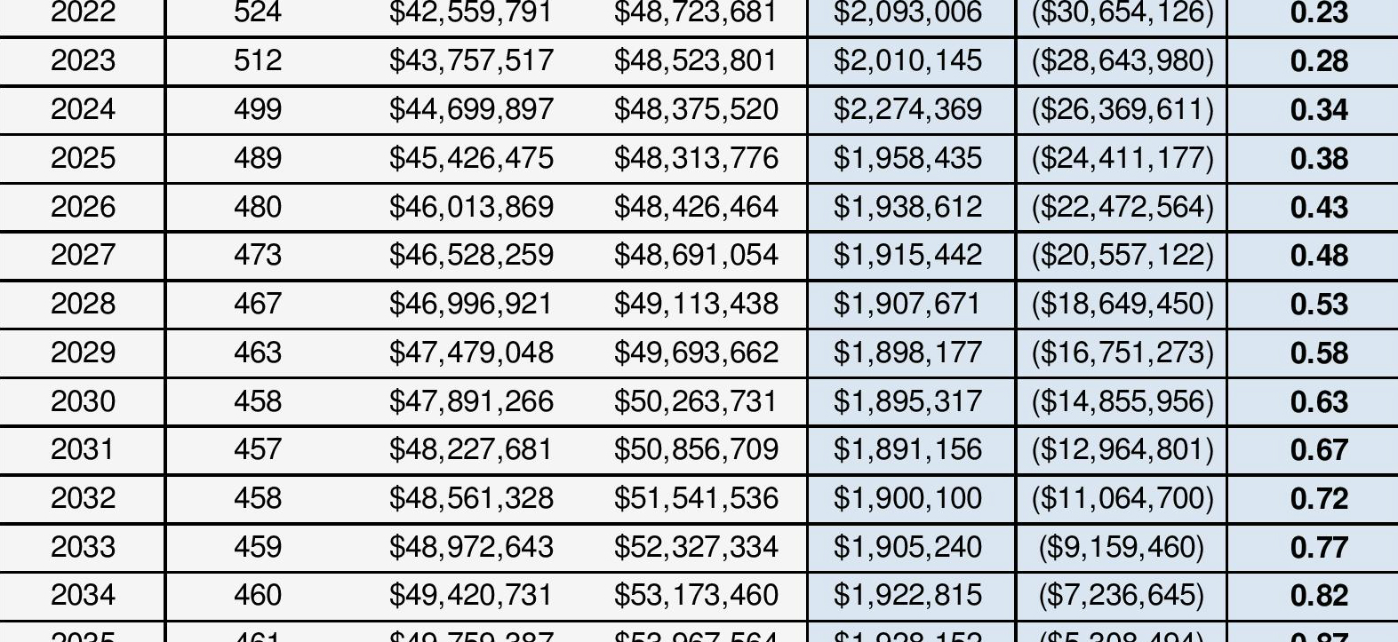 MERIC Sets MLS Stadium Net Economic Impact to State at $24.5M Over 33 Years