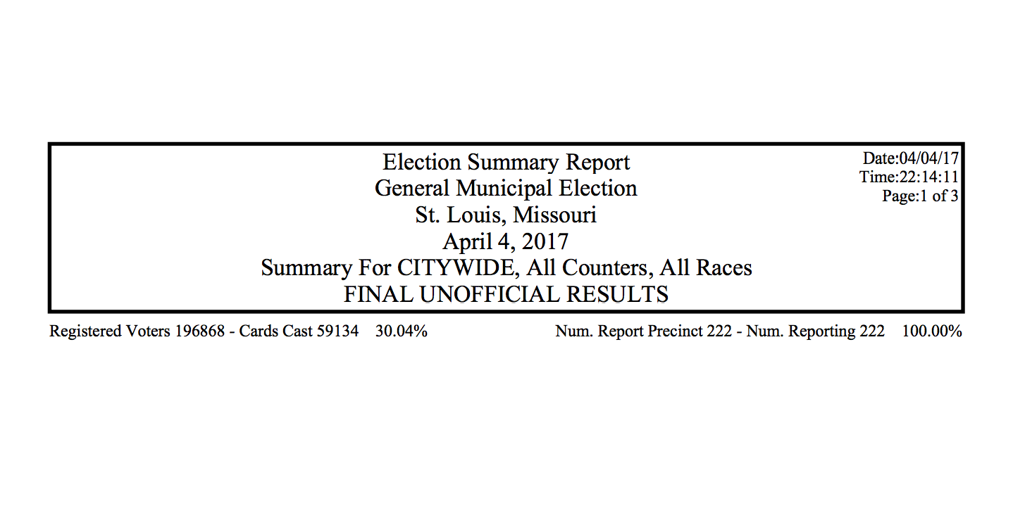 Final Unofficial City of St. Louis Election Results