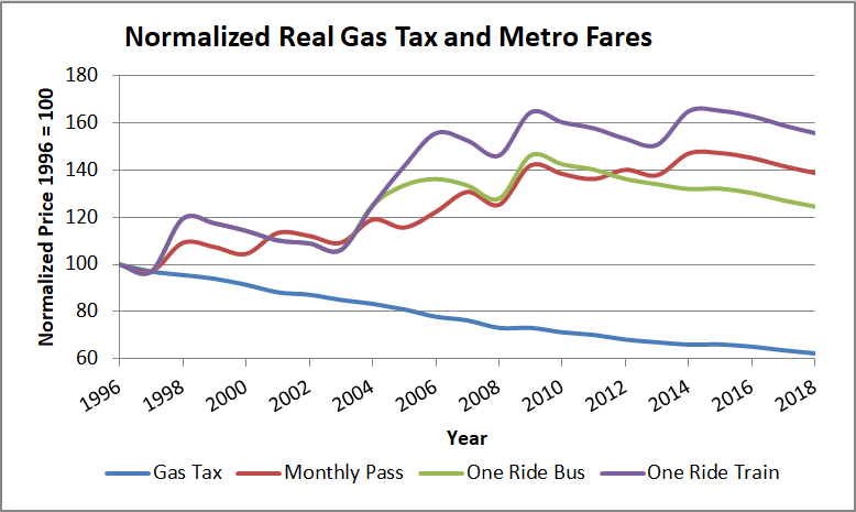 Gas Tax Cut Again in Missouri