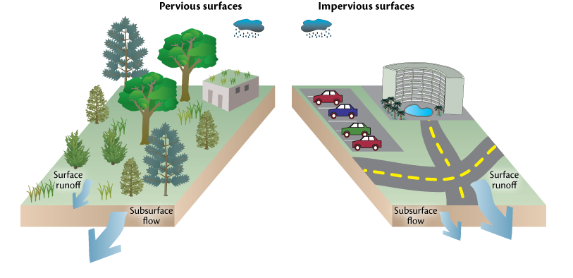 Impervious Surface Charge – Prop S