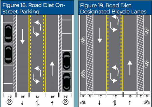 Hampton Avenue Traffic Study – Is A Road Diet On the Menu?