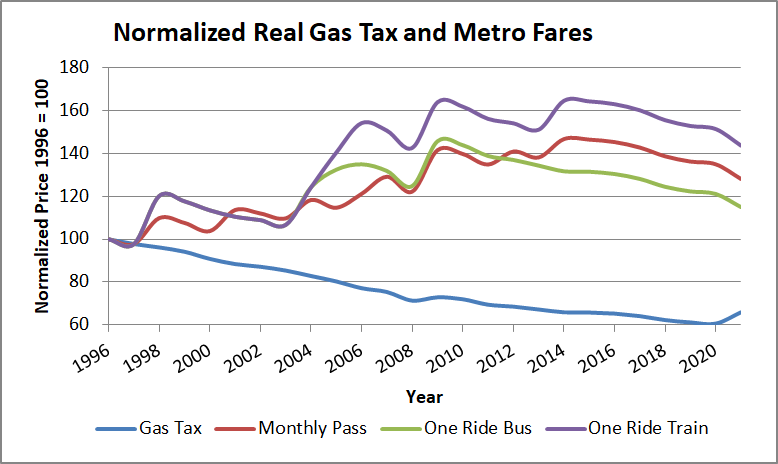 Gas Tax Cut Again in Missouri?