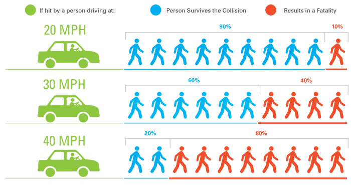 In a city with rampant pedestrian and cycling crashes, cyclists are still blamed for their own deaths