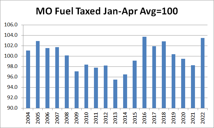 Near record demand continues despite high? gas prices